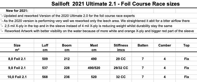 Sailloft Ultimate_Foil 2022