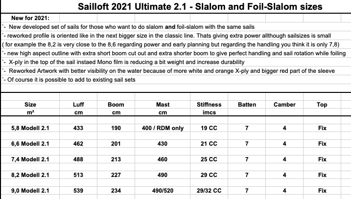 Sailloft Ultimate 2.2 Foil Daten