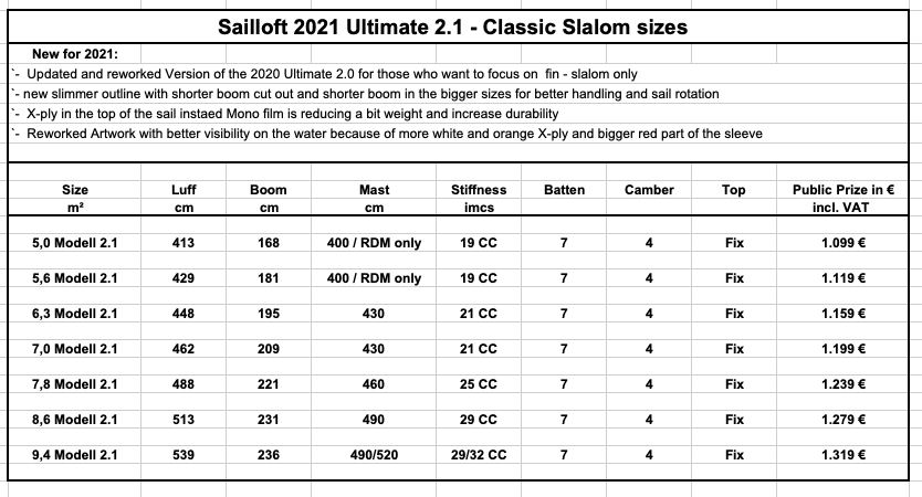 Sailloft Ulitimate 2.2 2022 Slalom/Race Segel