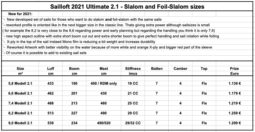 Sailloft Ultimate Slalom & Foil 2.1